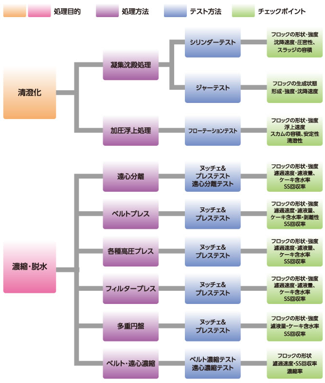 ハイモロックの選び方